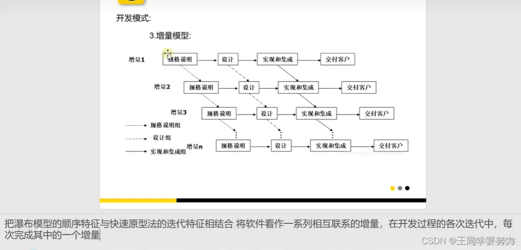 【软件测试学习】—软件测试的基本认识（一）_测试工具_11